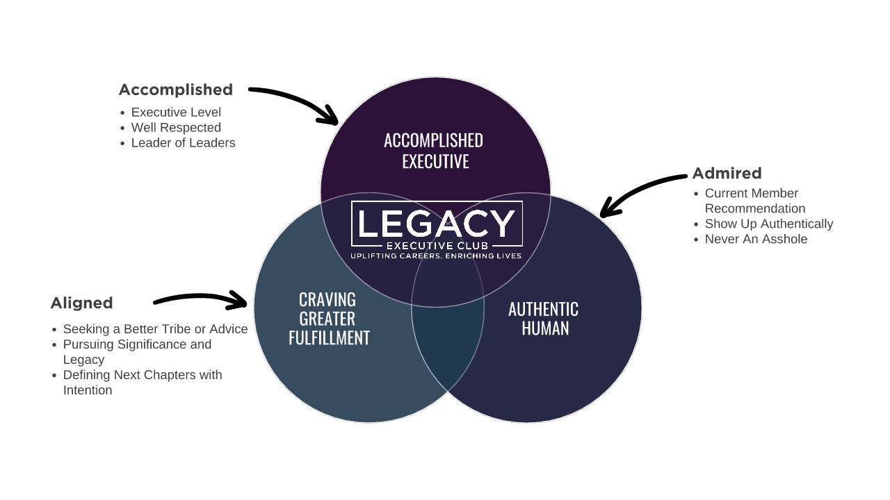Legacy Venn Diagram v2